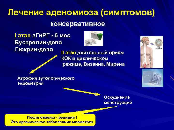 Лечение аденомиоза (симптомов) консервативное I этап а. Гн. РГ - 6 Лечение аденомиоза (симптомов) консервативное I этап а. Гн. РГ - 6