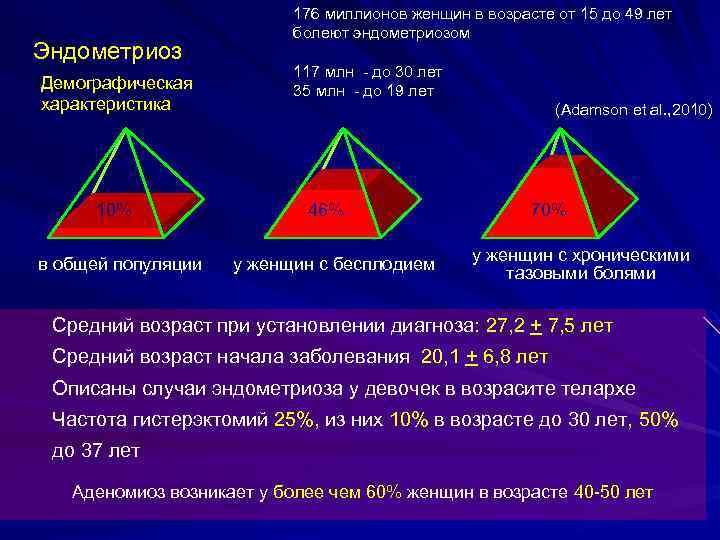 176 миллионов женщин в возрасте от 15 до 49 176 миллионов женщин в возрасте от 15 до 49