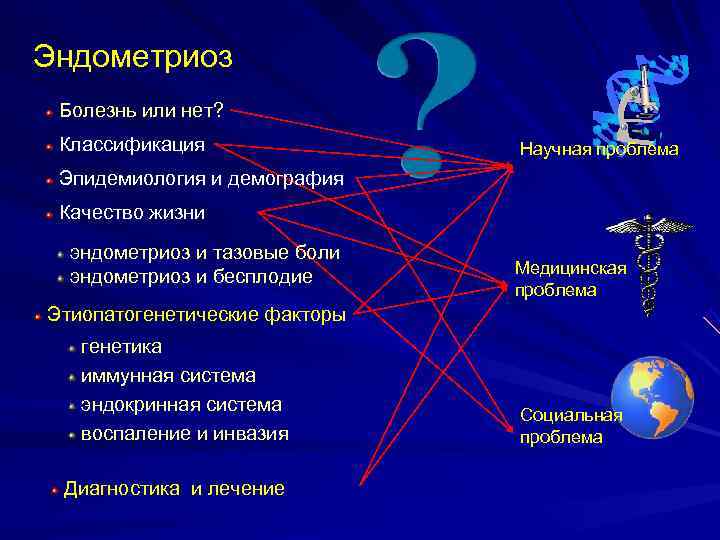 Эндометриоз Болезнь или нет? Классификация Научная проблема Эпидемиология и Эндометриоз Болезнь или нет? Классификация Научная проблема Эпидемиология и