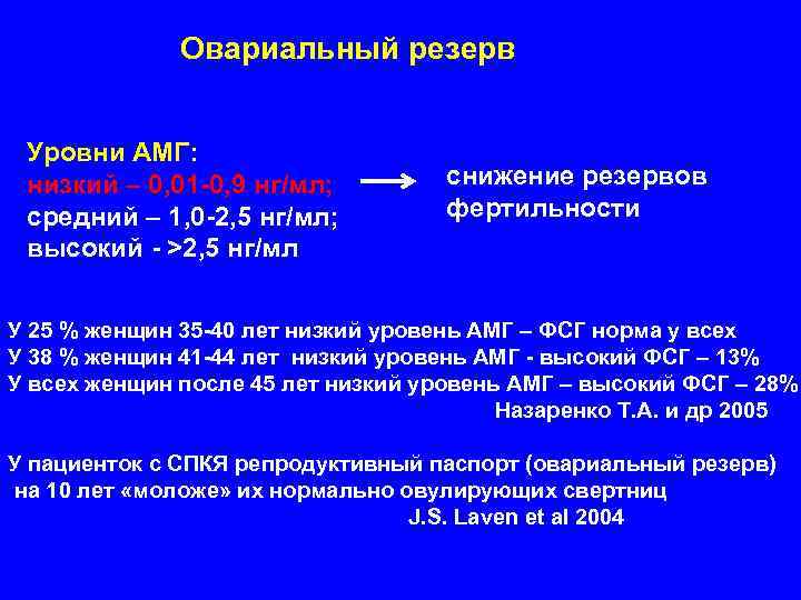 Снижение резервов яичника. Адекватные параметры овариального резерва: АМГ > 1,2нг/мл;. Овариальный резерв яичников норма. Оценка овариального резерва по УЗИ. Снижение овариального резерва Возраст.