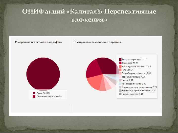 ОПИФ акций «Капитал. Ъ-Перспективные   вложения» 
