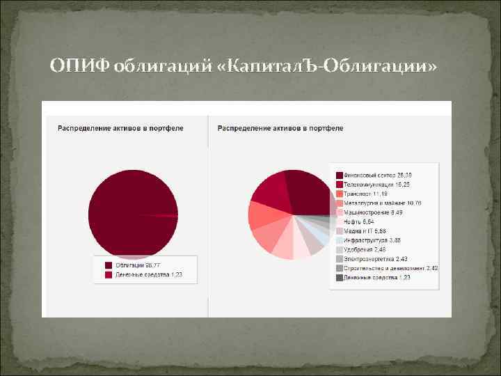 ОПИФ облигаций «Капитал. Ъ-Облигации» 