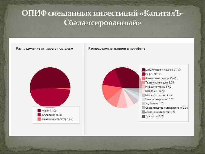 ОПИФ смешанных инвестиций «Капитал. Ъ-   Сбалансированный» 