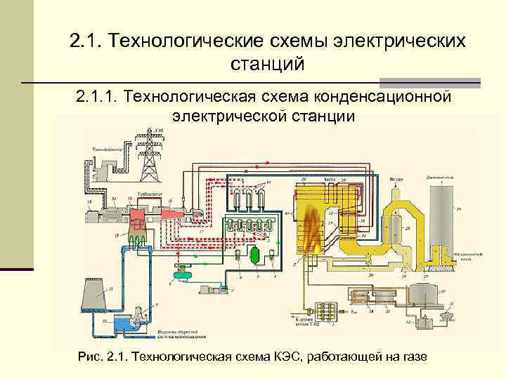 Технологические схемы тэс