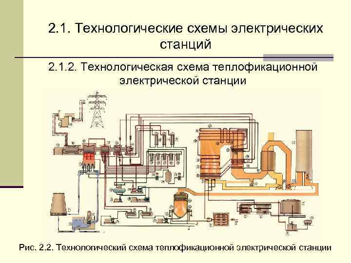 Технологическая схема тэц работающая на газообразном топливе