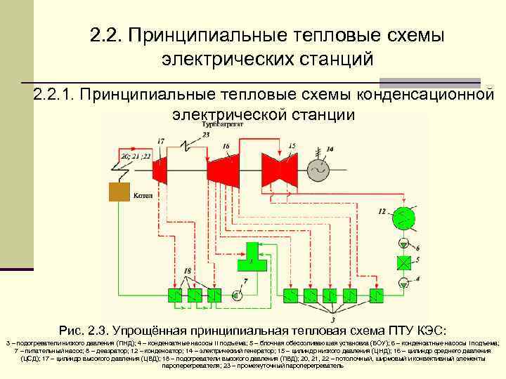 Технологические схемы тэс