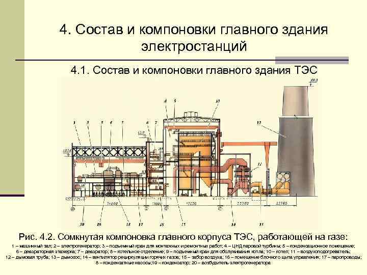 Компоновка основных элементов проекта