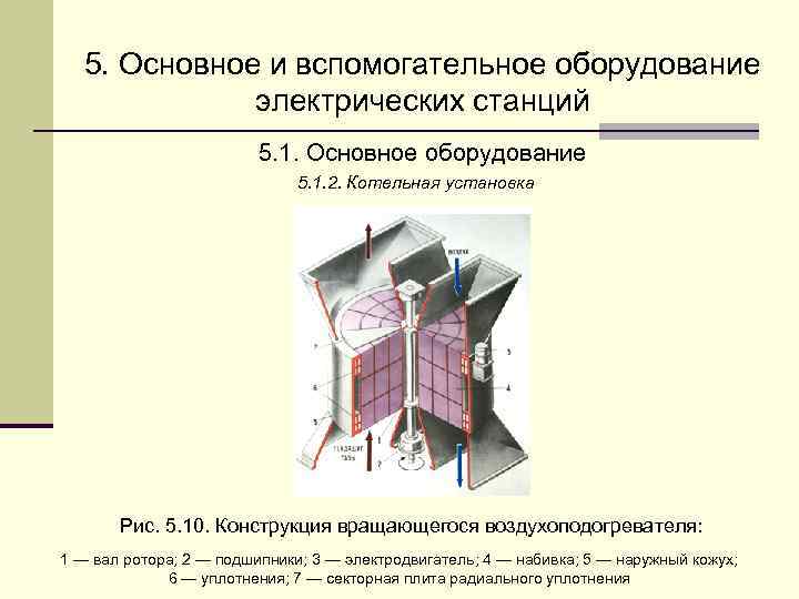  5. Основное и вспомогательное оборудование    электрических станций  