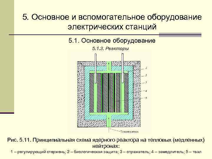  5. Основное и вспомогательное оборудование   электрических станций    
