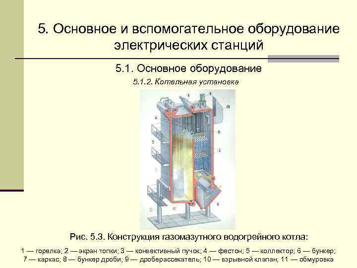  5. Основное и вспомогательное оборудование    электрических станций  