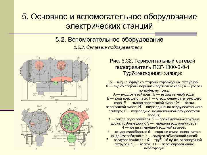 Основное и вспомогательное оборудование