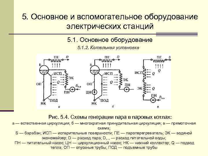   5. Основное и вспомогательное оборудование    электрических станций  