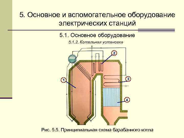 5. Основное и вспомогательное оборудование  электрических станций   5. 1. Основное оборудование