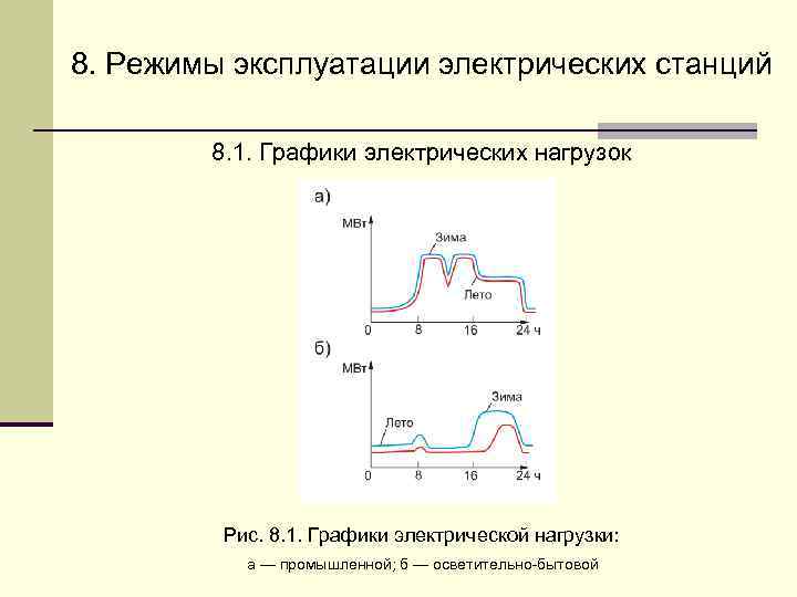 Электром режим работы. График электрических нагрузок. Суточный график электрической нагрузки. Годовой график электрических нагрузок. Электрические нагрузки и их графики.