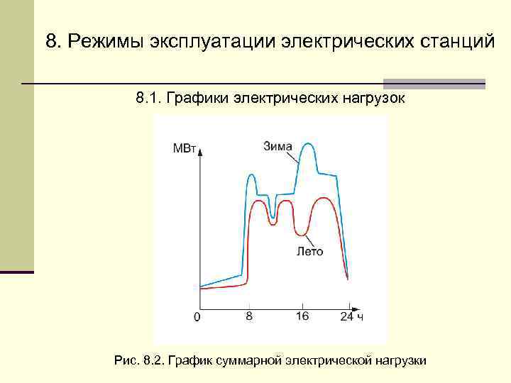 8. Режимы эксплуатации электрических станций  8. 1. Графики электрических нагрузок  Рис. 8.