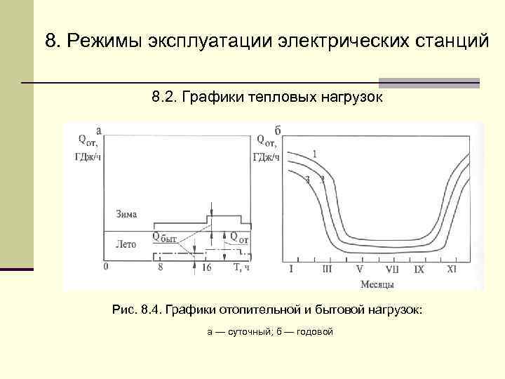 8. Режимы эксплуатации электрических станций   8. 2. Графики тепловых нагрузок  Рис.