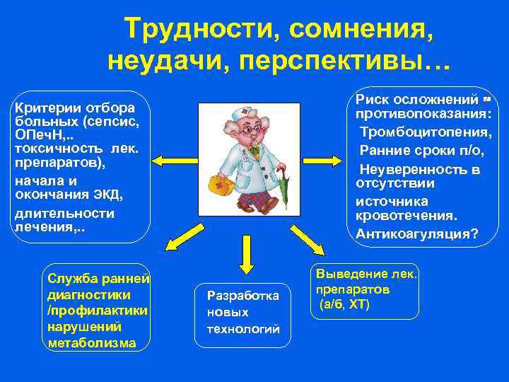 Трудности, сомнения, неудачи, перспективы… Риск осложнений = противопоказания: Тромбоцитопения, Ранние сроки п/о, Неуверенность в
