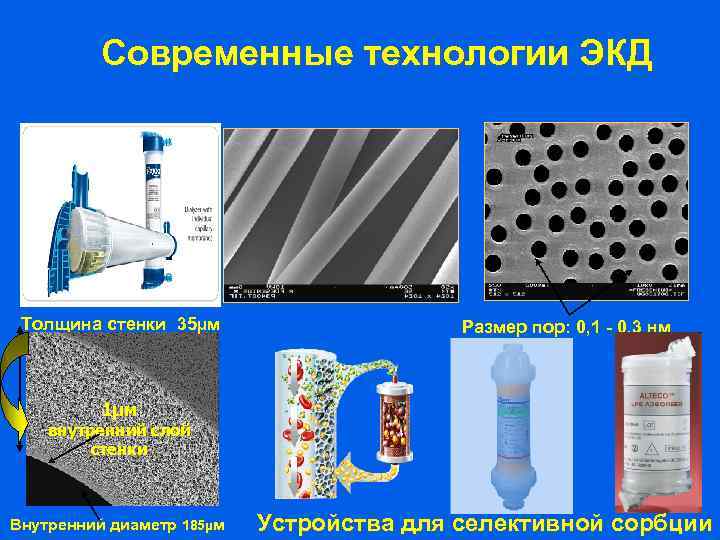 Современные технологии ЭКД Толщина стенки 35µм Размер пор: 0, 1 - 0, 3 нм