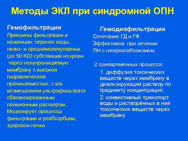 Методы ЭКЛ при синдромной ОПН Гемофильтрация Принципы фильтрации и конвекции: перенос воды, низко- и