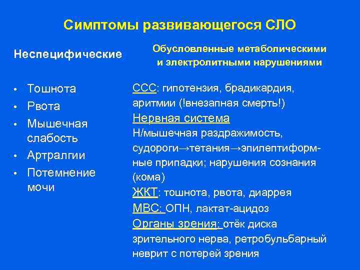 Симптомы развивающегося СЛО Неспецифические • • • Тошнота Рвота Мышечная слабость Артралгии Потемнение мочи