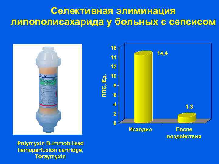 Селективная элиминация липополисахарида у больных с сепсисом Polymyxin B-immobilized hemoperfusion cartridge, Toraymyxin 