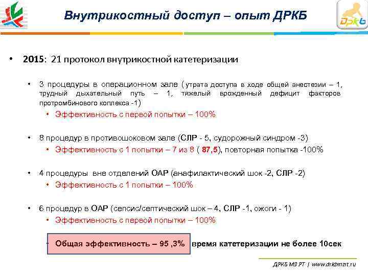   Внутрикостный доступ – опыт ДРКБ  • 2015: 21 протокол внутрикостной