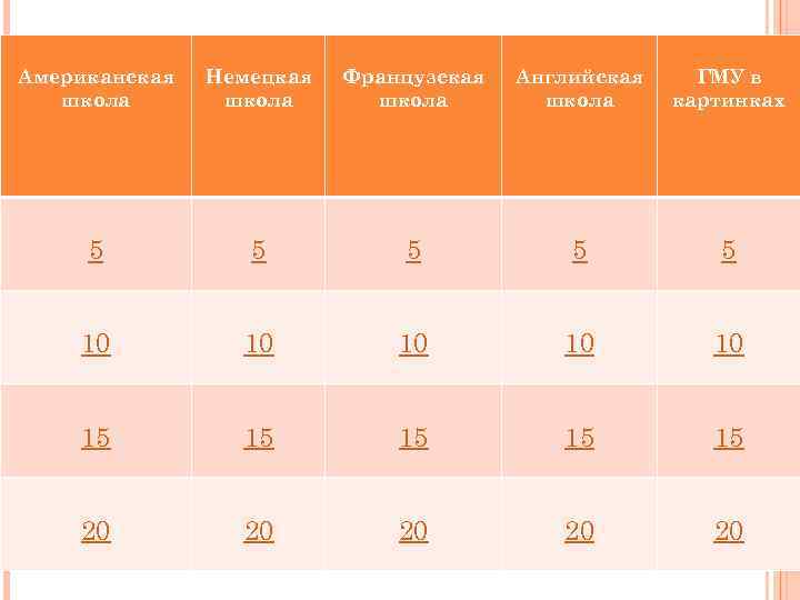 Американская  Немецкая  Французская  Английская ГМУ в  школа картинках  