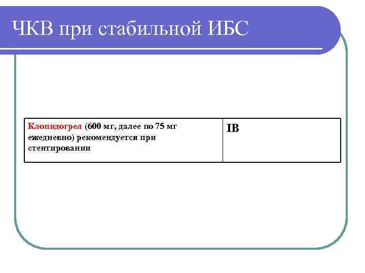 ЧКВ при стабильной ИБС Клопидогрел (600 мг, далее по 75 мг  IВ ежедневно)