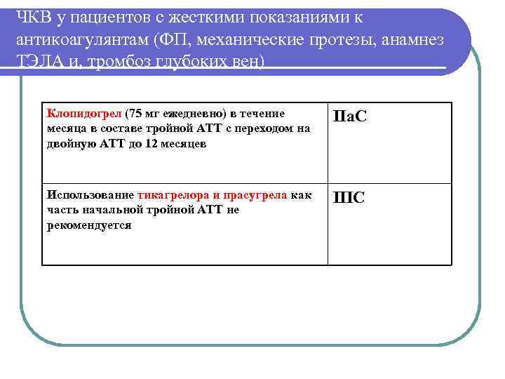 ЧКВ у пациентов с жесткими показаниями к антикоагулянтам (ФП, механические протезы, анамнез ТЭЛА и,