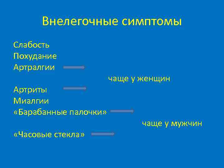  Внелегочные симптомы Слабость Похудание Артралгии    чаще у женщин Артриты Миалгии