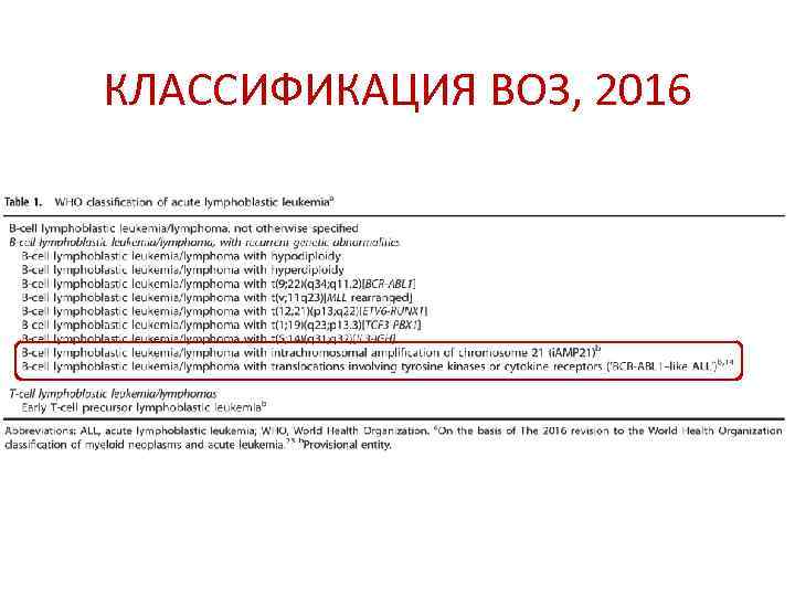 КЛАССИФИКАЦИЯ ВОЗ, 2016 