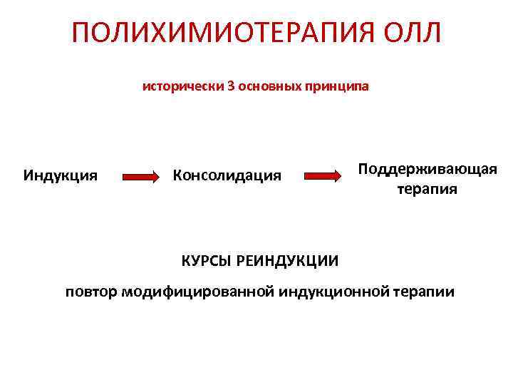  ПОЛИХИМИОТЕРАПИЯ ОЛЛ   исторически 3 основных принципа Индукция  Консолидация  