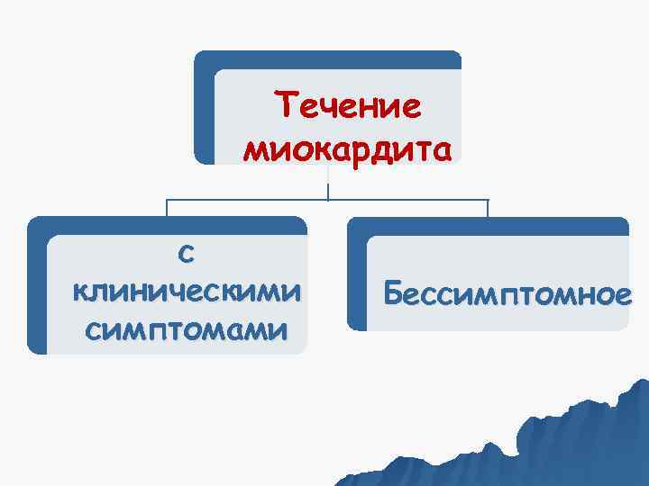    Течение   миокардита  с клиническими  Бессимптомное симптомами 