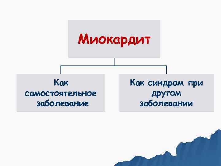   Миокардит   Как синдром при самостоятельное  другом  заболевание 