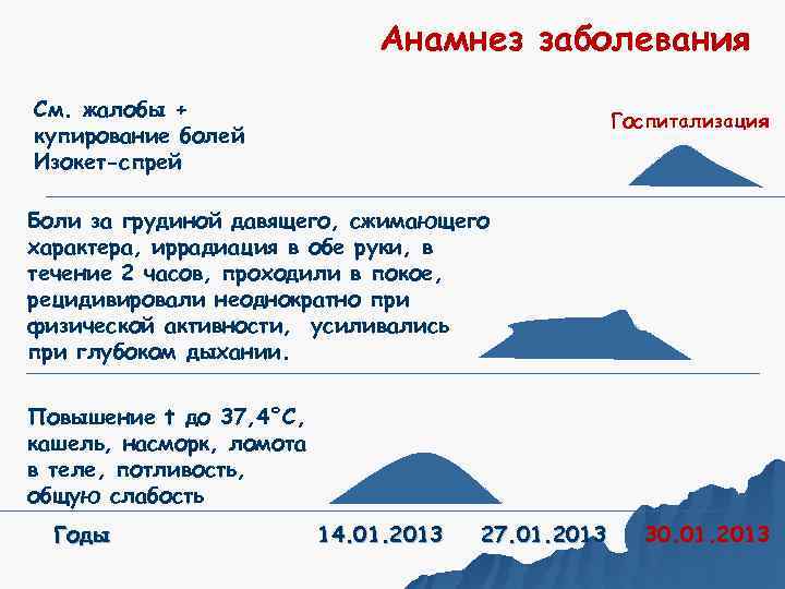      Анамнез заболевания См. жалобы +    