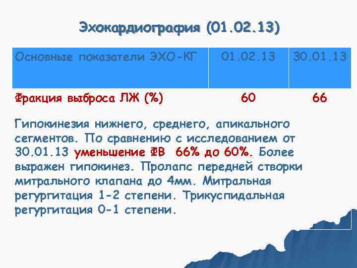    Эхокардиография (01. 02. 13) Основные показатели ЭХО-КГ  01. 02. 13