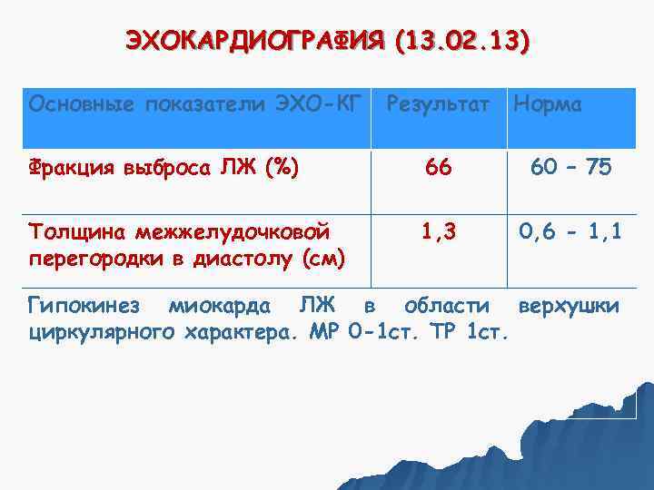   ЭХОКАРДИОГРАФИЯ (13. 02. 13) Основные показатели ЭХО-КГ  Результат  Норма Фракция