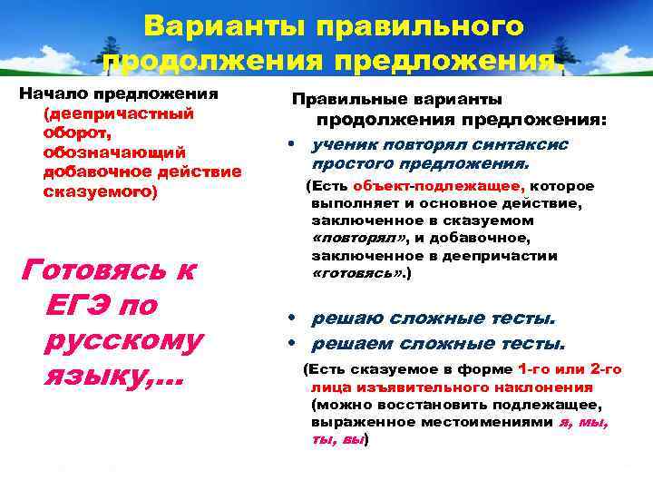    Варианты правильного  продолжения предложения. Начало предложения Правильные варианты  (деепричастный