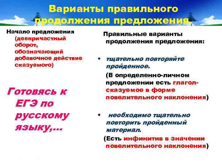    Варианты правильного  продолжения предложения. Начало предложения   Правильные варианты