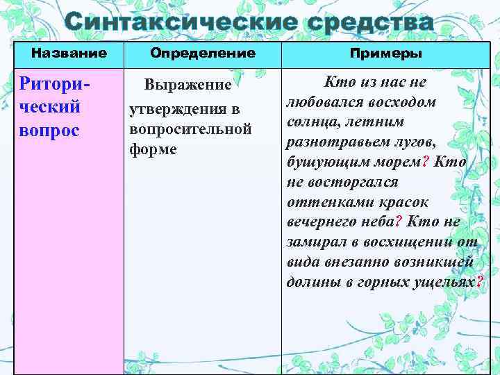   Синтаксические средства Название Определение  Примеры Ритори-  Выражение  Кто из