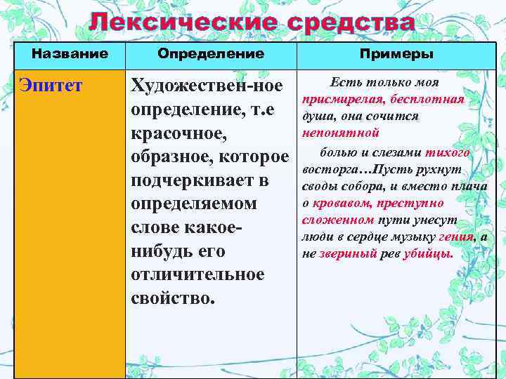    Лексические средства Название Определение    Примеры Эпитет Художествен-ное 