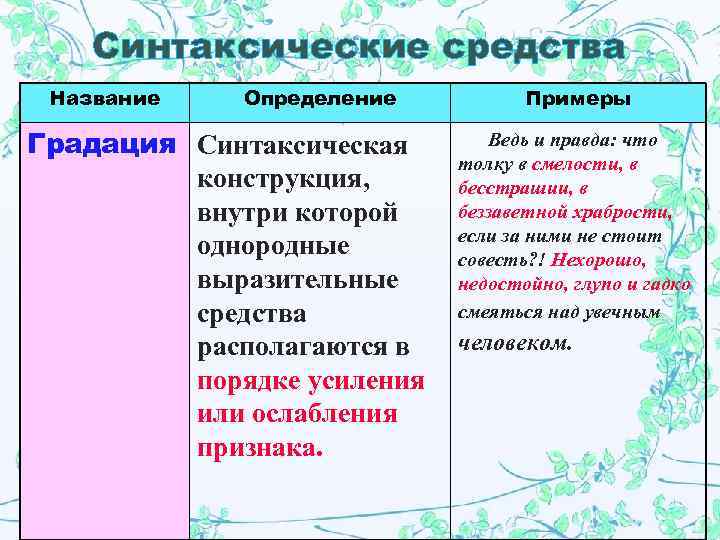   Синтаксические средства Название  Определение  Примеры Градация Синтаксическая  Ведь и