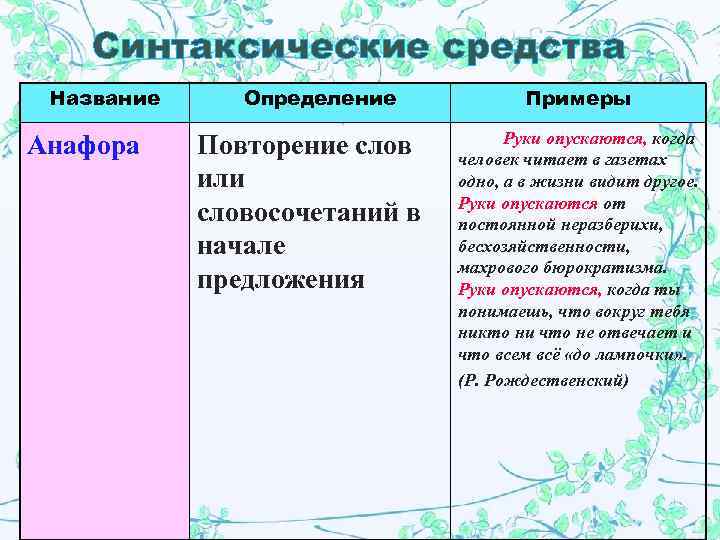   Синтаксические средства Название Определение   Примеры     