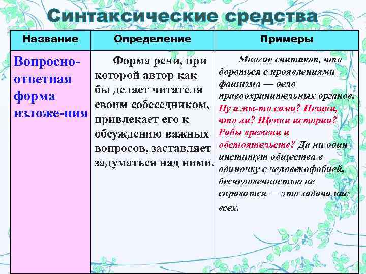   Синтаксические средства Название  Определение   Примеры Вопросно-  Форма речи,