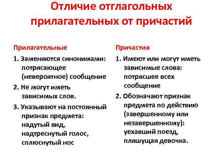 Отличие отглагольных прилагательных от причастий Прилагательные Причастия 1. Заменяются синонимами: Отличие отглагольных прилагательных от причастий Прилагательные Причастия 1. Заменяются синонимами: