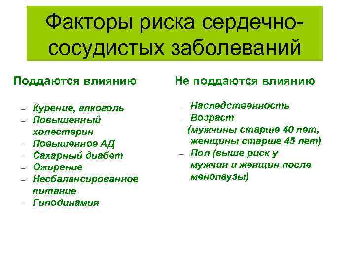   Факторы риска сердечно-  сосудистых заболеваний Поддаются влиянию   Не поддаются