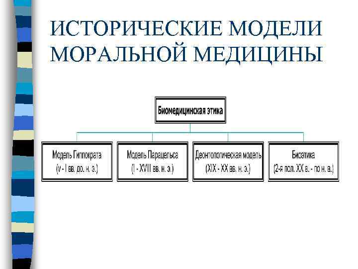 ИСТОРИЧЕСКИЕ МОДЕЛИ МОРАЛЬНОЙ МЕДИЦИНЫ 