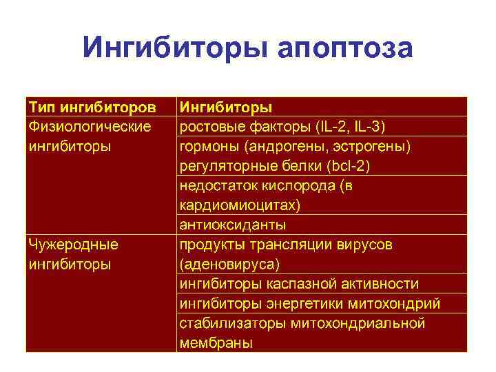 Ингибиторы апоптоза 
