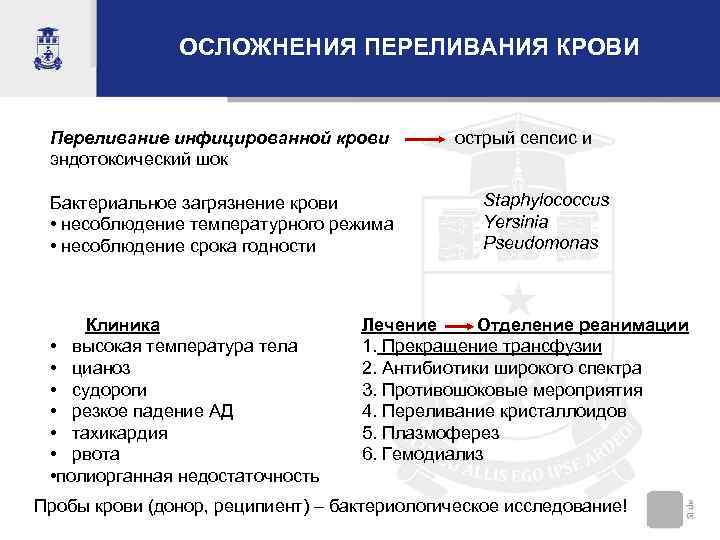     ОСЛОЖНЕНИЯ ПЕРЕЛИВАНИЯ КРОВИ  Переливание инфицированной крови   острый
