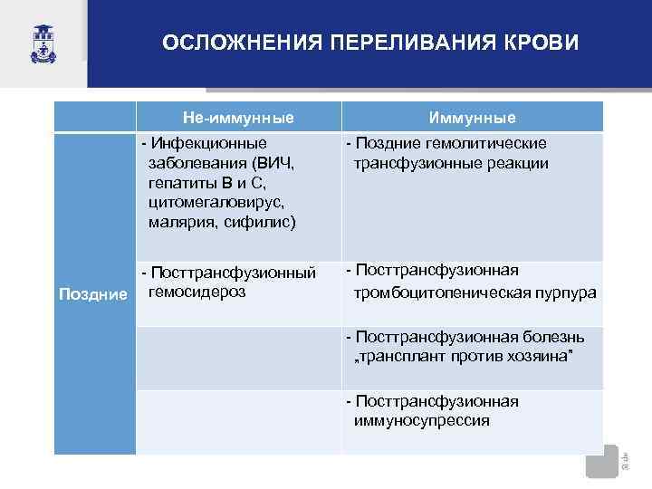    ОСЛОЖНЕНИЯ ПЕРЕЛИВАНИЯ КРОВИ   Не-иммунные   Иммунные  